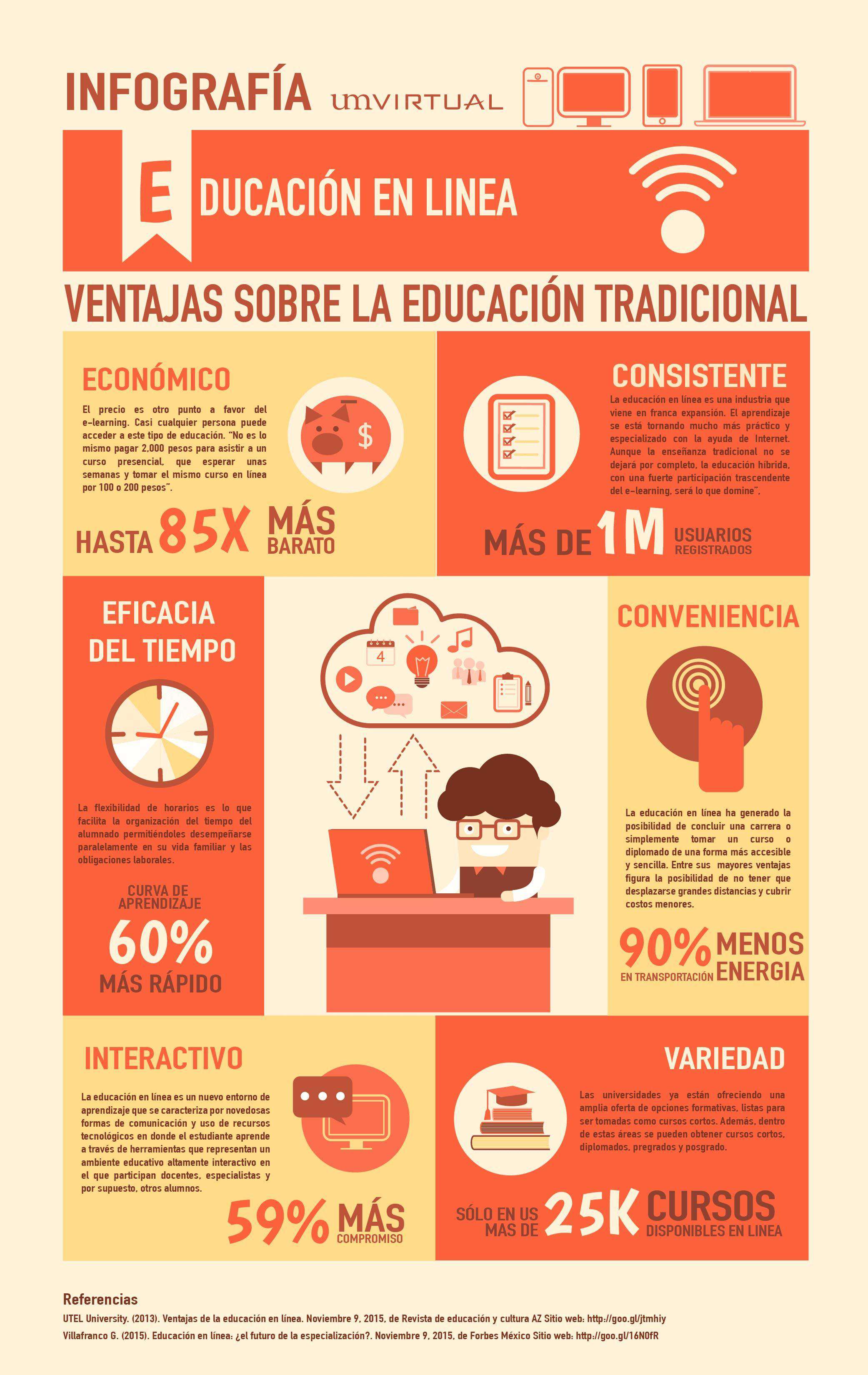 https://www.umvirtual.org/wp-content/uploads/Infografia-educacion-online.jpg